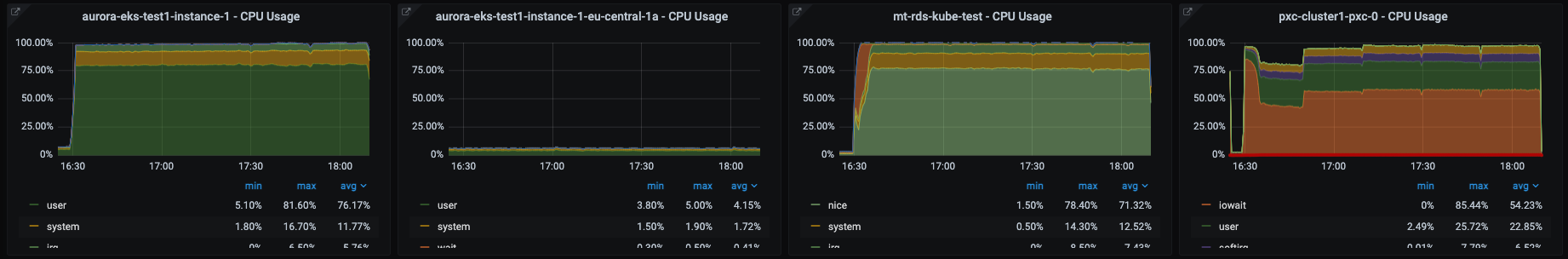 2 cpu ro large OS cpu