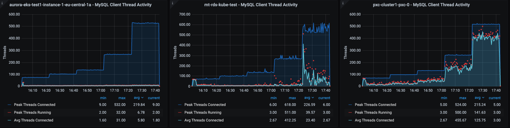4 cpu ro small threads