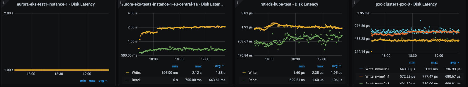 4 cpu rw small OS disk latency