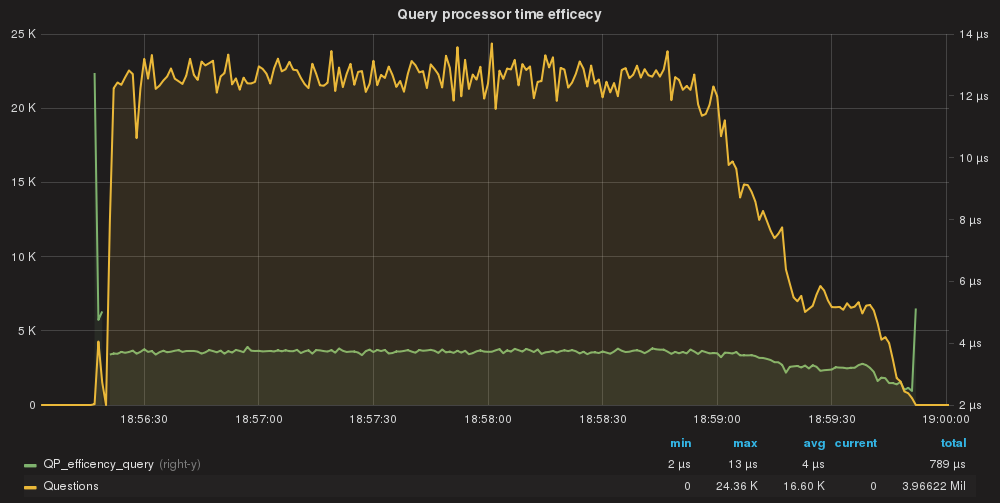 QP_efficency_digest