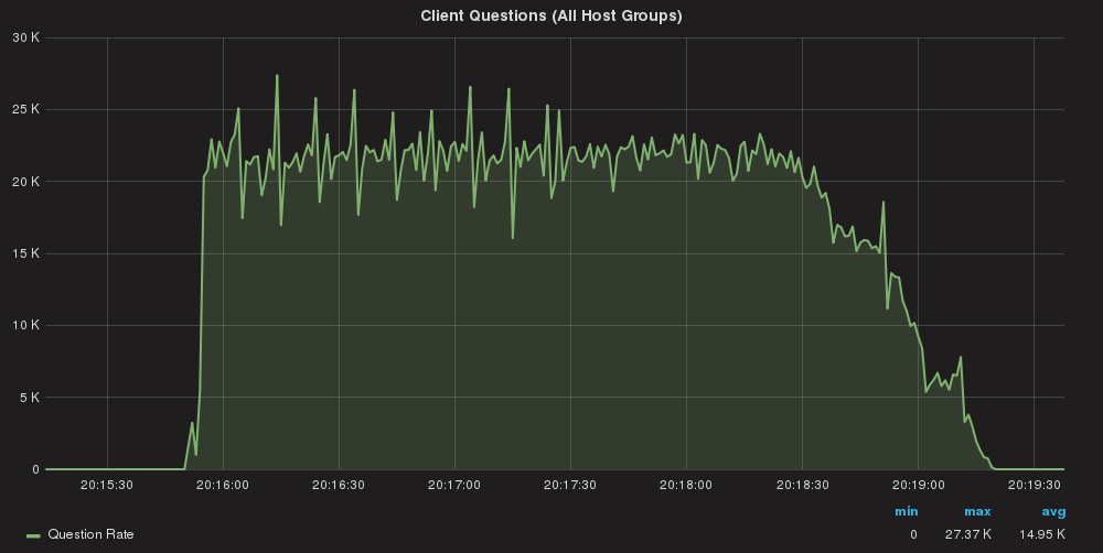 queries_routed_match